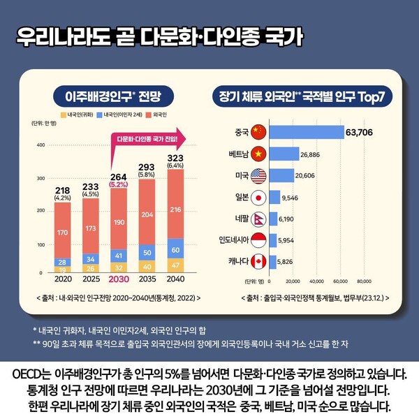 국회도서관 발행 Social Signal 2024-1호(통권 제 41호) pdf 자료집 갈무리https://argos.nanet.go.kr/bbs_img/bbs/153/b0438439-3592-4a0a-b005-c820a966fa85.pdf
